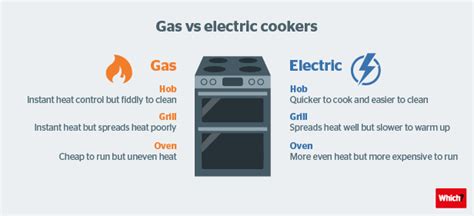 electric cooker versus gas